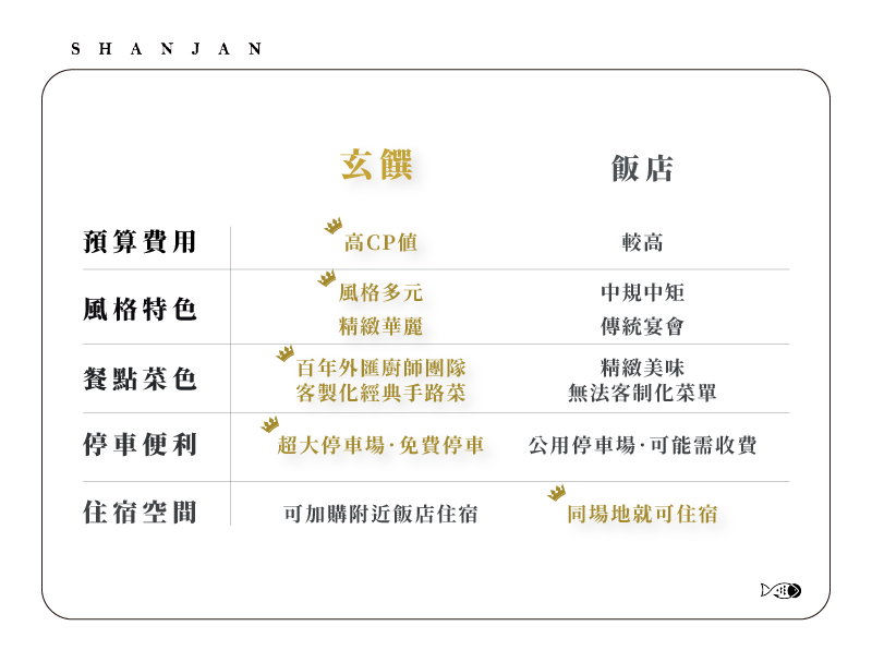 m-table 玄饌服務比較表-手機版-去背